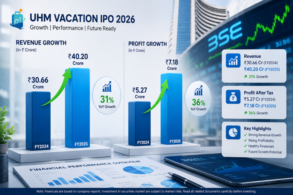 UHM Vacation IPO Company Financial Report