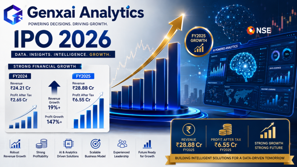 Genxai Analytics Financial Performance